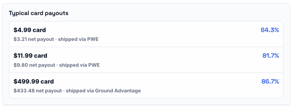 ebay sports card profit calculator